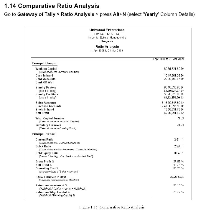 Comparative Ratio Analysis Report @ Tally.ERP 9